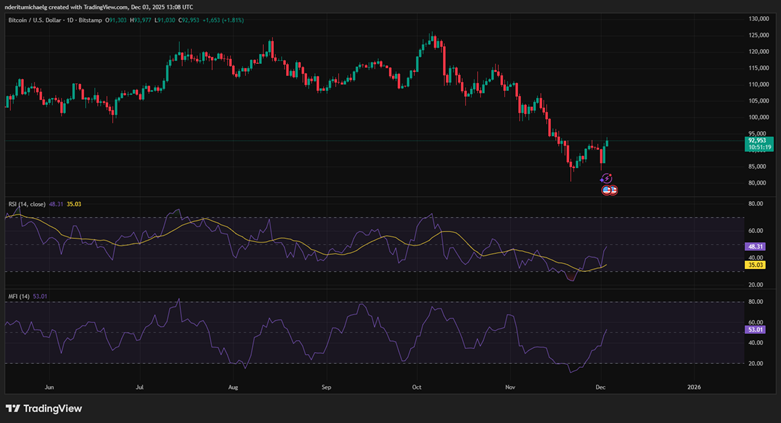 Цена Биткойна (BTC USD): бычьи ожидания против. Риск снижения