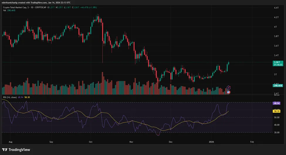 Total Crypto Market Cap
