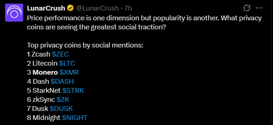 Privacy Coin Ranking by Social Mentions | Source: LunarCrush
