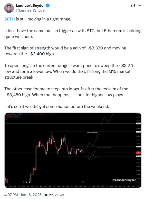 Ethereum Price Outlook | Source: Lennaert Snyder