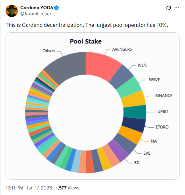 Cardano Decentralization Showcase | Source: Cardano YODA
