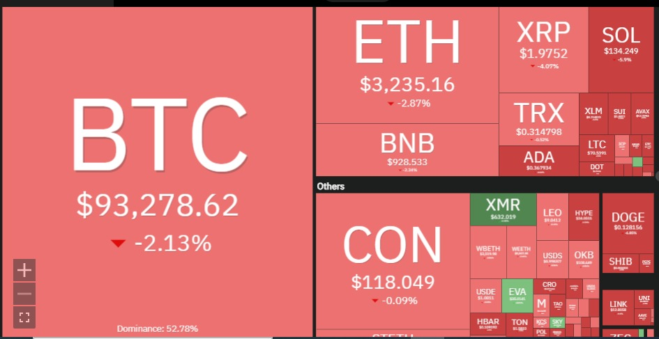 Crypto Market Crash | Source: CoinGlass