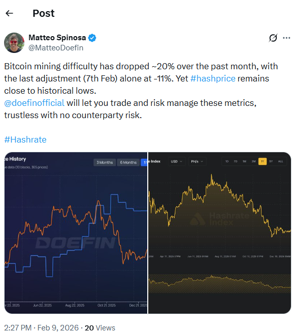 Análisis de la Dificultad de Minado de Bitcoin | Fuente: X