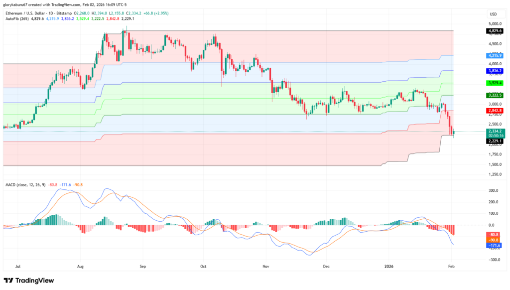 ETH/USD 1-day price chart. Source: TradingView