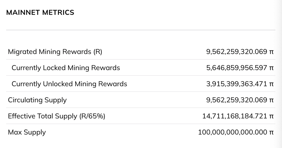 Pi Coin Tokenomics | Source: Pi Block Explorer