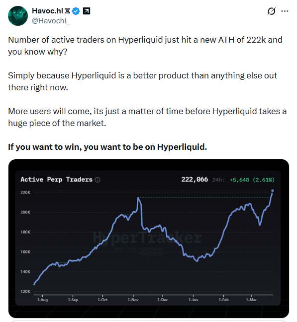 Hyperliquid Crypto User Milestone | Fuente: Havoc.hl