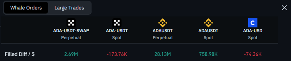 Данные о большом потоке ордеров ADA | Источник: CoinGlass