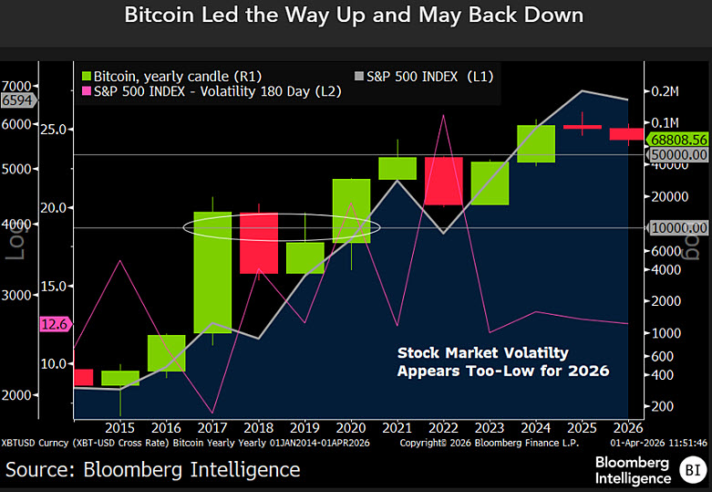 Bitcoin Price Analysis | Source: Miks McGlone, X