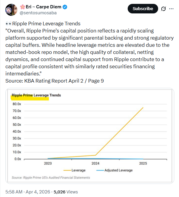 Ripple Prime Update | Source: Eri Carpe Diem
