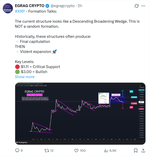 XRP Price Analysis | Source: EGRAG CRYPTO