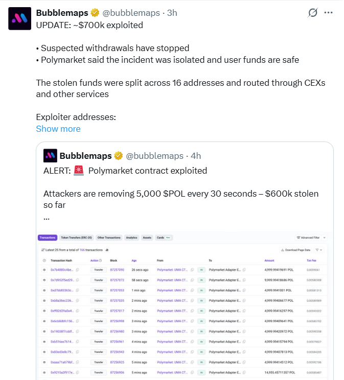 Polymarket Hack Analysis | Source: Bubblemaps