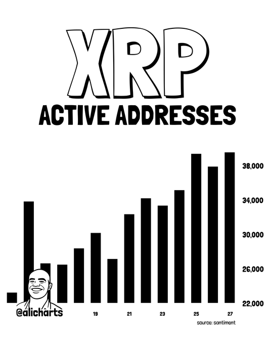 Source: X