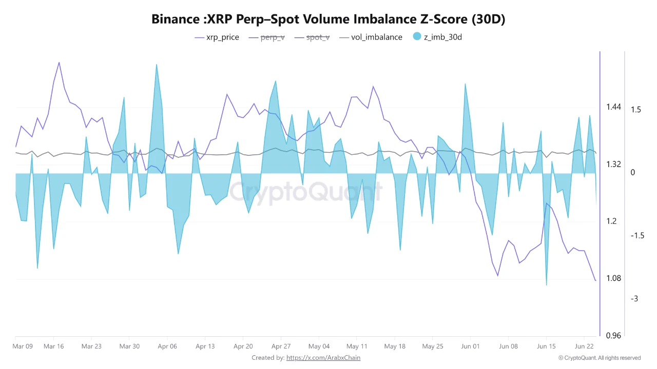 Source: CryptoQuant