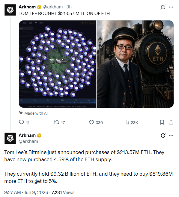 BitMine Ethereum Purchase Update | Source: Arkham