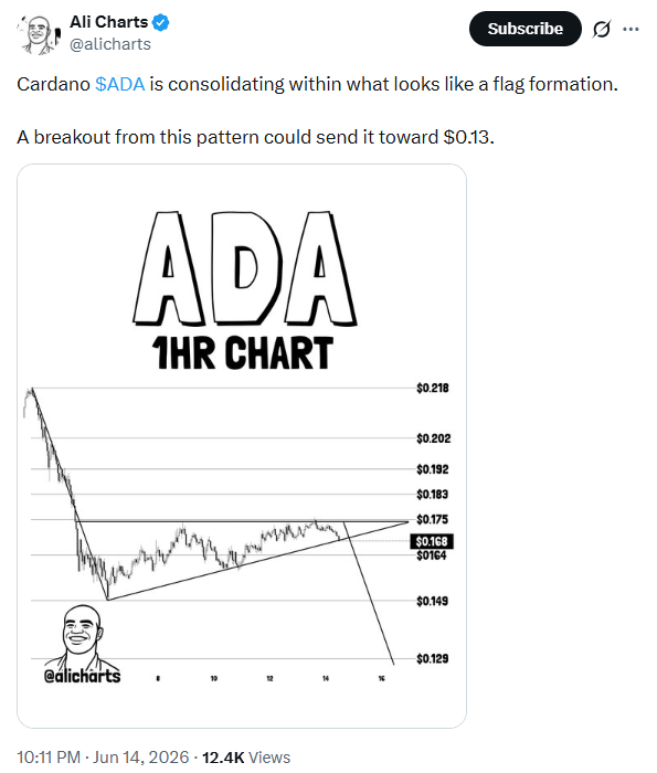 Cardano Price Analysis | Source: Ali Charts