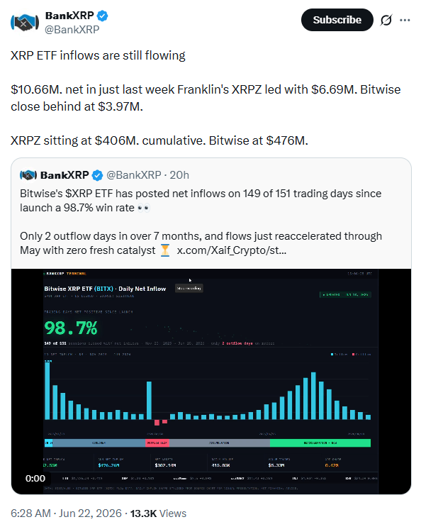 XRP ETF Inflow Outlook | Source: BankXRP
