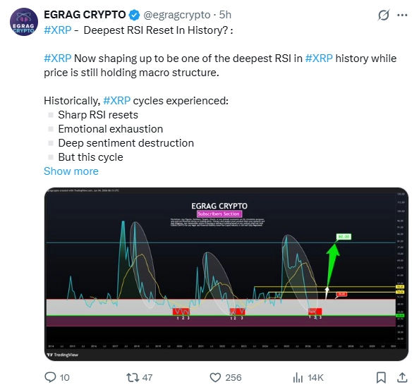 XRP Prisanalyse | Kilde: EGRAG CRYPTO