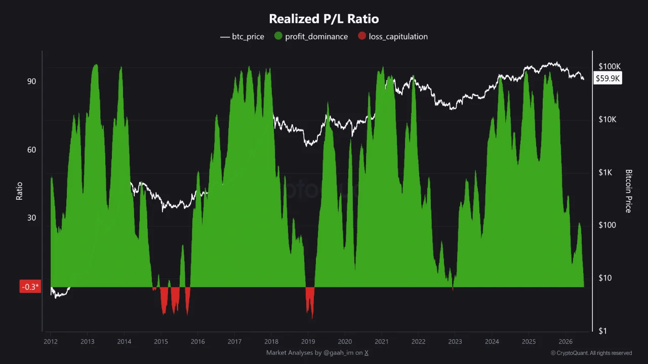 Source: CryptoQuant