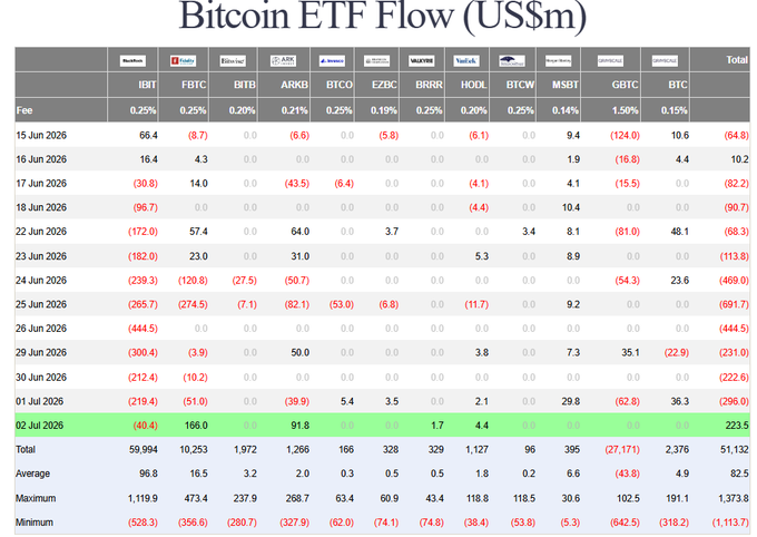 Source: Daan Crypto/X