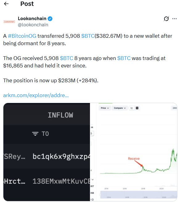 Source: Lookonchain/X