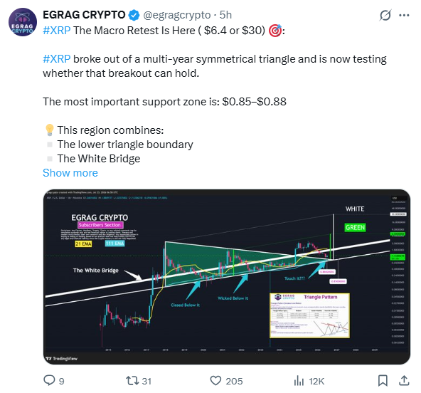 XRP Price Prediction Using Macro Outlook | Source: EGRAG CRYPTO
