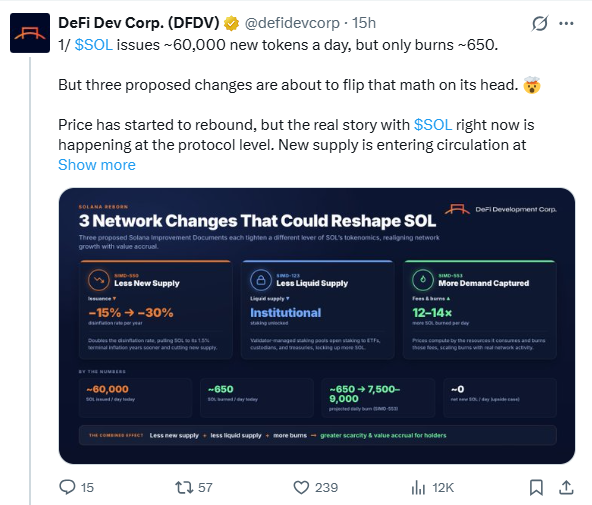 Solana Crypto Mainnet Upgrade Proposals | Source: DeFi Dev Corp
