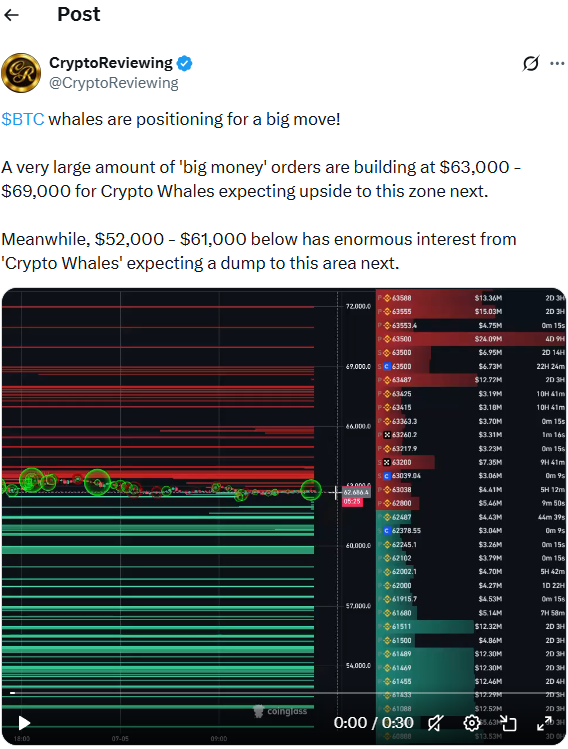 Source: CryptoReviewing (X)