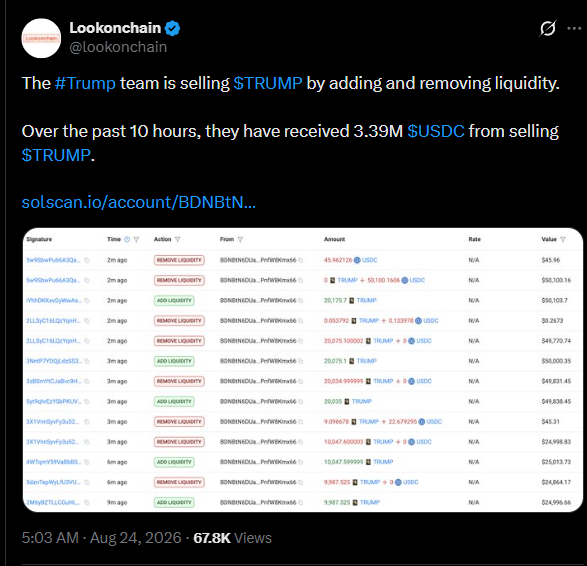 Trump Team Selling TRUMP Crypto | Source: X