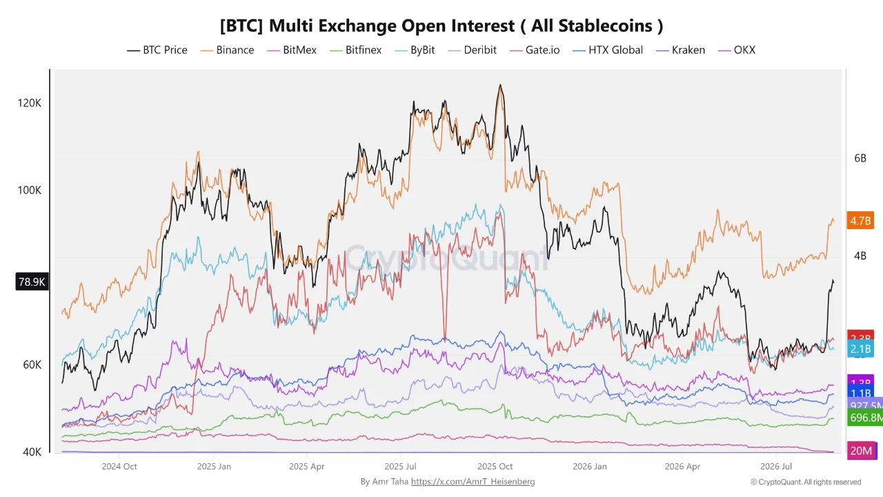 Source: CryptoQuant