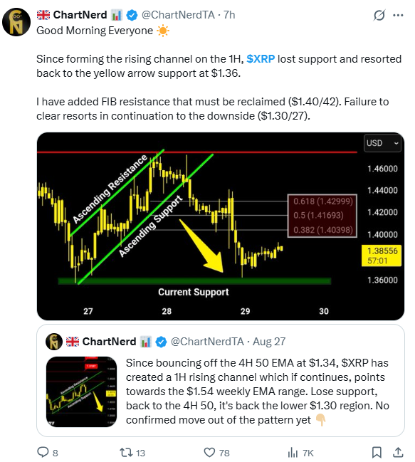 XRP Price Analysis | Source: ChartNerd