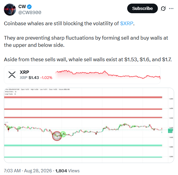 Coinbase and XRP Whale Activity | Source: CW