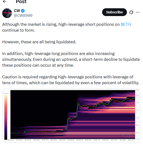 Ethereum High Leverage Short Positions | Source. X