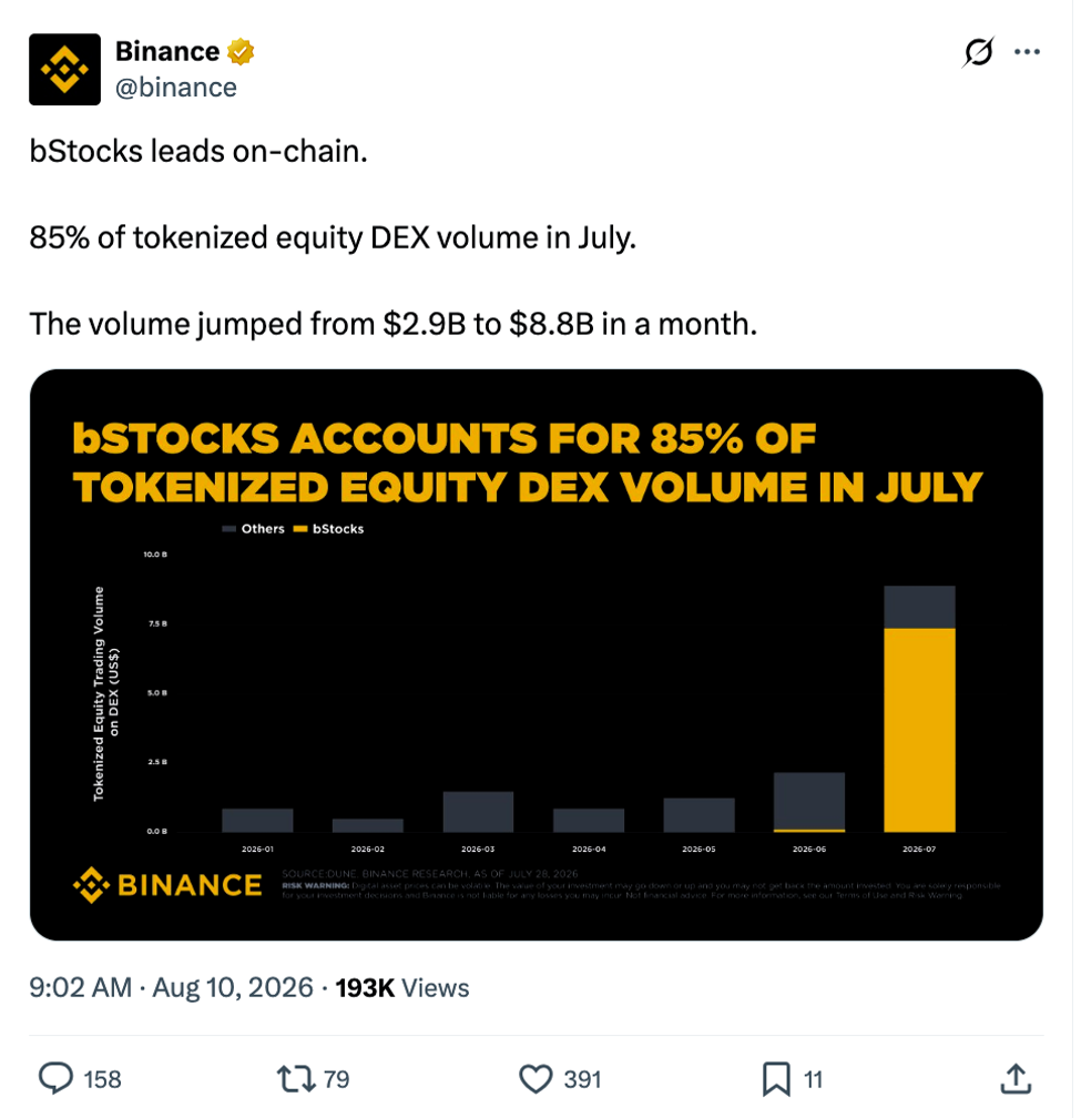 Binance bStocks in Focus | Source: Binance