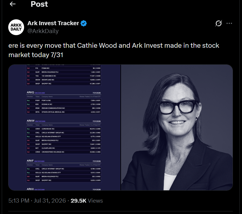 Cathie Wood investments | Source: X