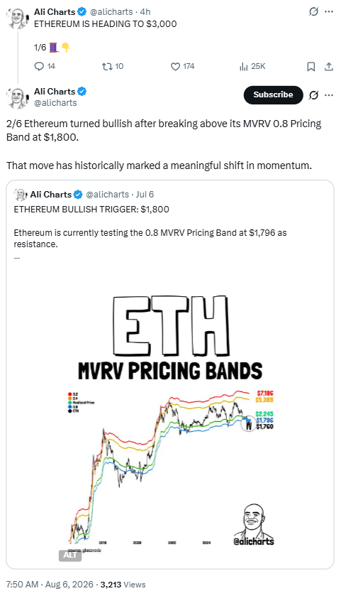 Ethereum Price Analysis | Source: Ali Charts
