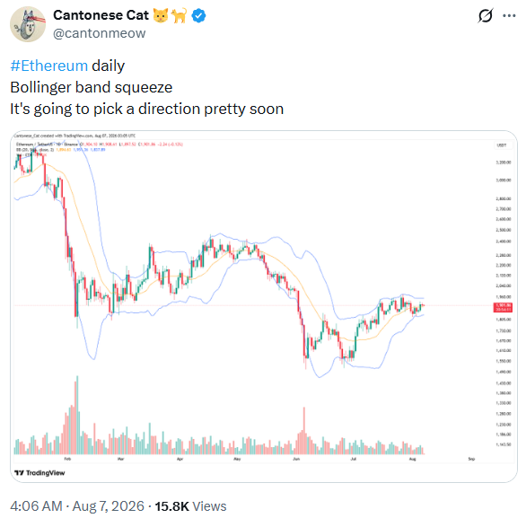Ethereum Price Faces Bollinger Bands Squeeze | Source: Cantonese Cat