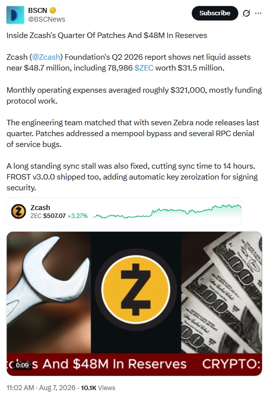 Zcash Foundation Q2 Report | Source: BSCN