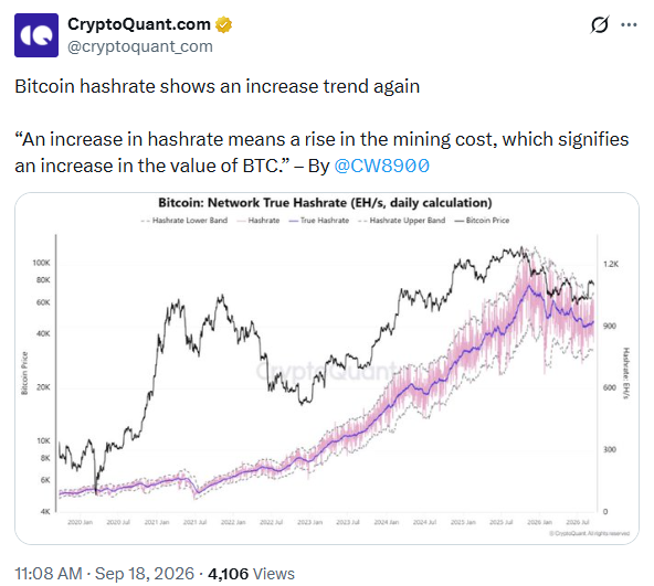 Bitcoin (BTC) Hashrate Analysis | Source: CryptoQuant