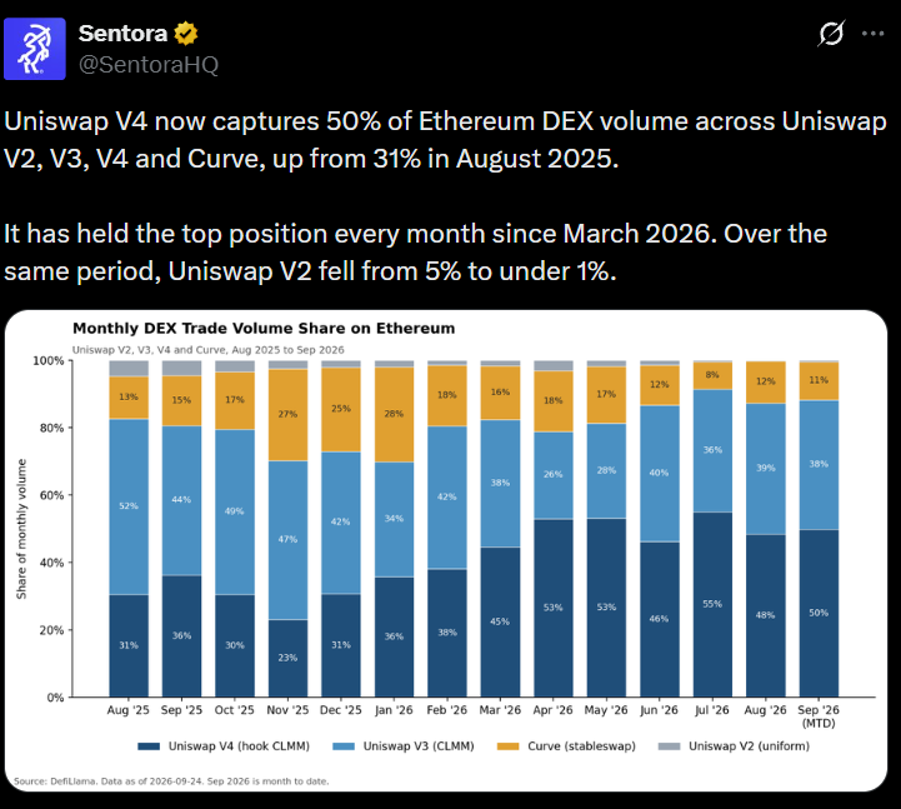 Source: Sentora