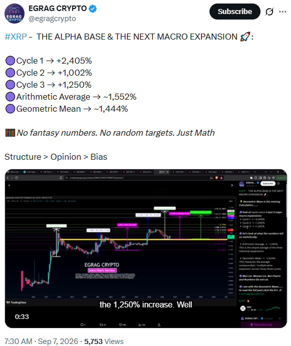 XRP Price Analysis | Source: EGRAG CRYPTO