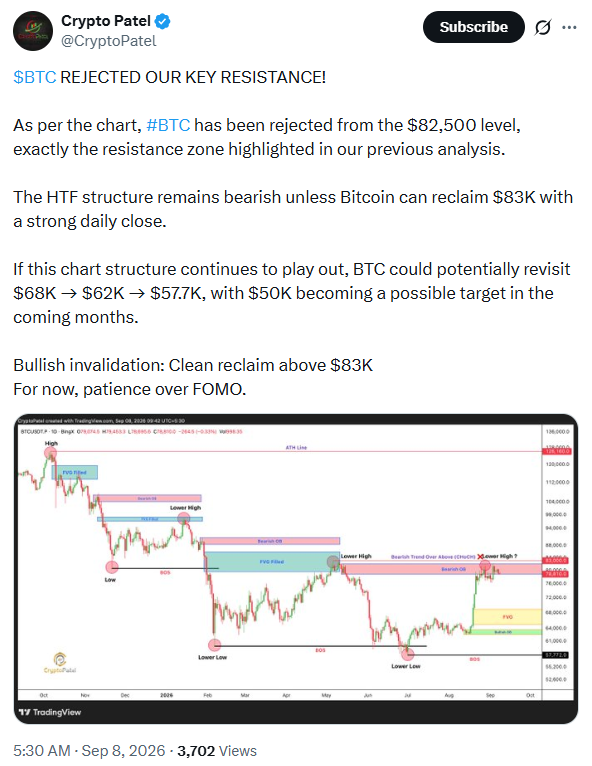 Bitcoin Price Resistance Analysis | Source: Crypto Patel