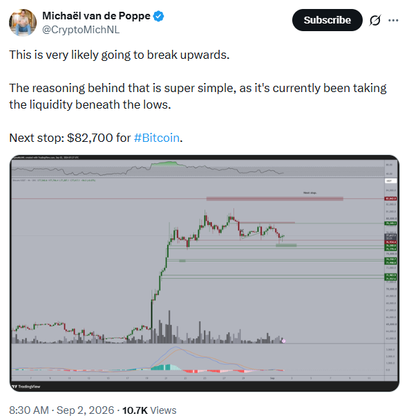 Bitcoin Price Prediction | Source: Michael van de Poppe, X