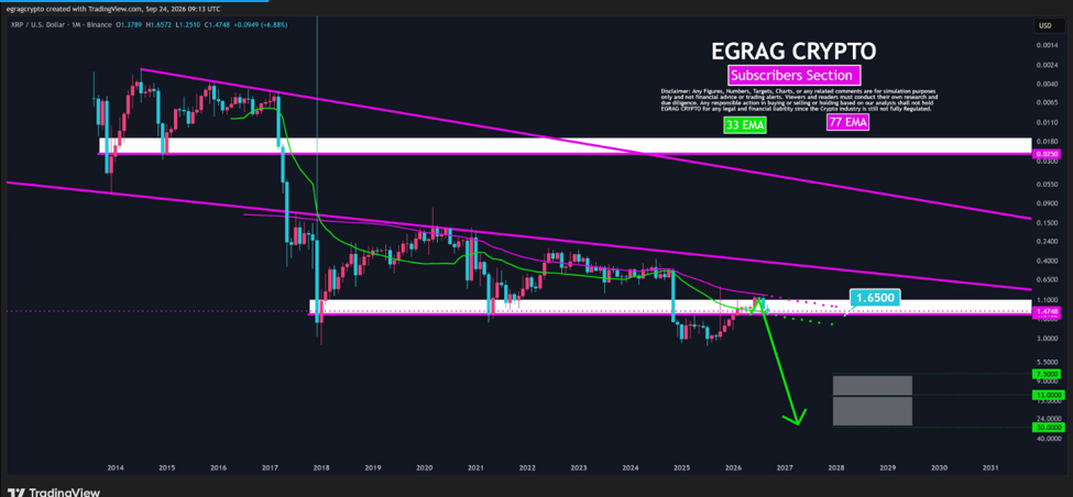Source: EGRAG Crypto