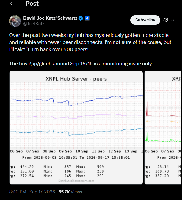XRP Ledger (XRPL) Update | Source: X