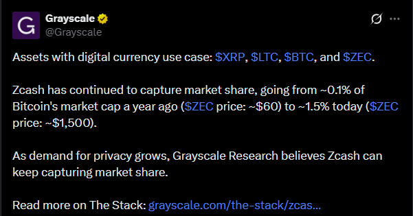 Zcash Can Keep Capturing Market Share | Source: Grayscale Research