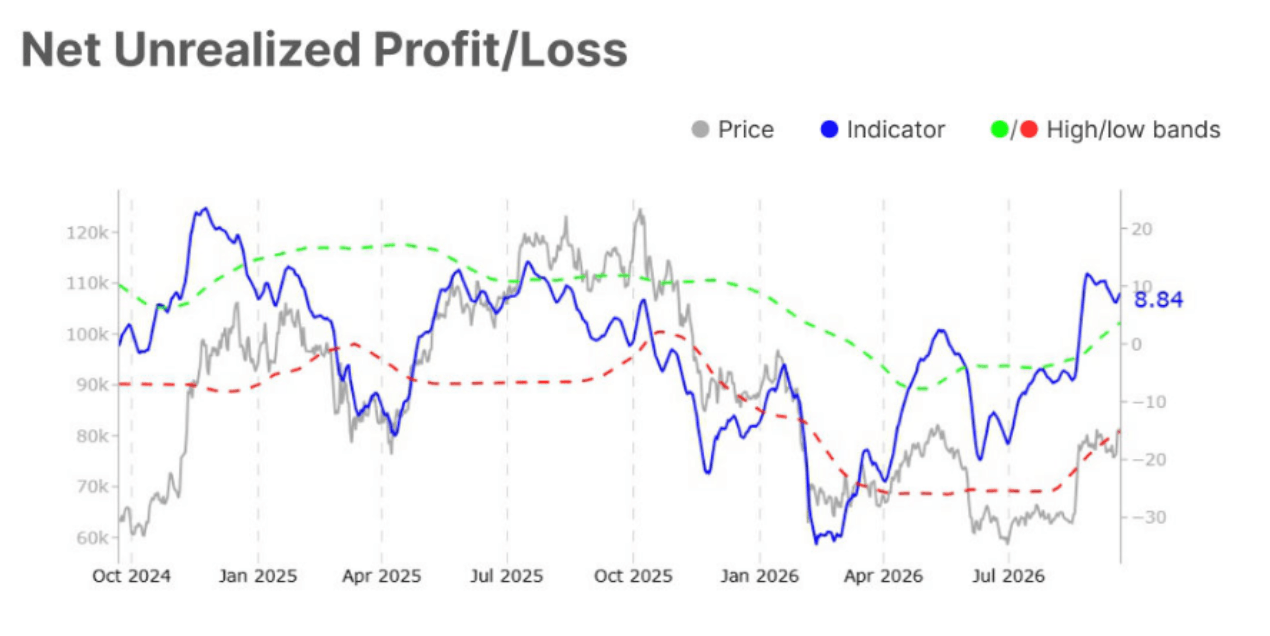 Bitcoin's realized profit/loss chart. Source: Glassnode