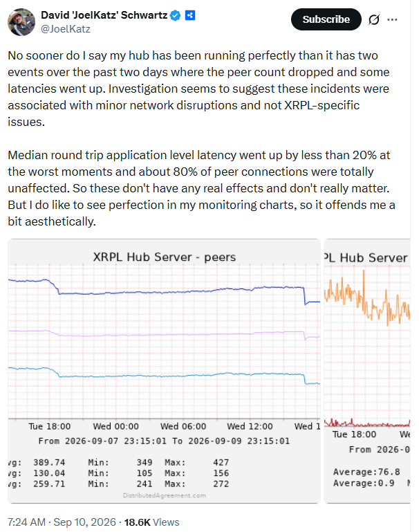 XRP Ledger Hub Server Update | Source: David Schwartz