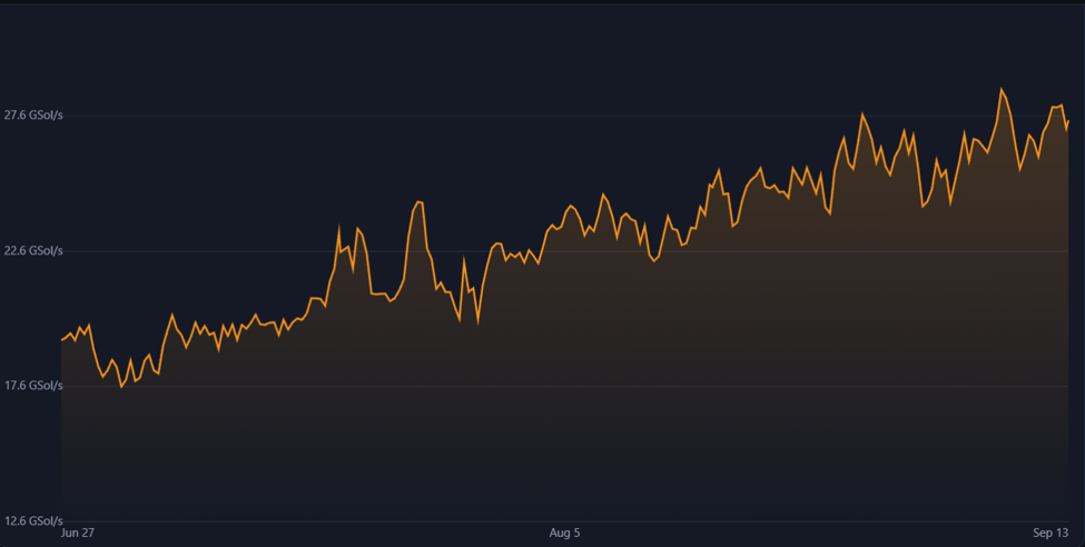 Zcash hash rate | Source: CoinWarz