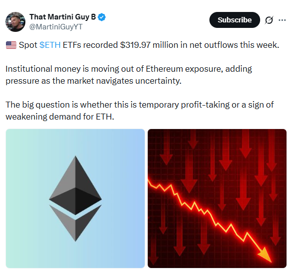 ETH ETFs record $319.97 outflows this week | Source: X