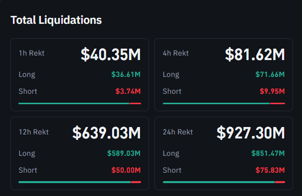 Total Crypto Liquidations | Source: CoinGlass